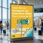 Painel informativo amarelo dentro do Aeroporto de Guarulhos (GRU) com o título "Como Sair do Aeroporto de Guarulhos (GRU) Para o Litoral de SP". O painel exibe uma ilustração de placas de sinalização turística apontando para destinos do litoral paulista como Santos, Guarujá, São Sebastião e Bertioga, além de um mapa conceitual que mostra o trajeto de um avião na pista do aeroporto em direção a uma praia com coqueiros e mar azul. Passageiros com malas de rodinha caminham ao redor do totem em um ambiente moderno e iluminado.